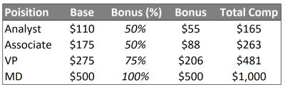 IB Comp Table Simplified